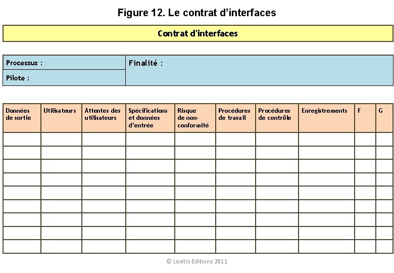 Figure 12. Le contrat d’interfaces Contrat d'interfaces Processus : Finalité : Pilote : Données