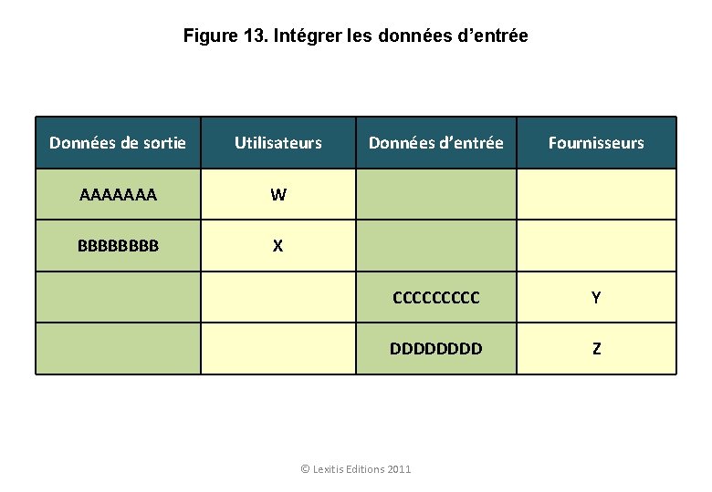 Figure 13. Intégrer les données d’entrée Données de sortie Utilisateurs AAAAAAA W BBBB X