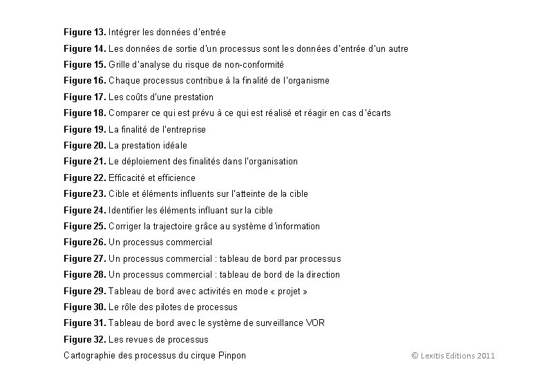 Figure 13. Intégrer les données d’entrée Figure 14. Les données de sortie d’un processus