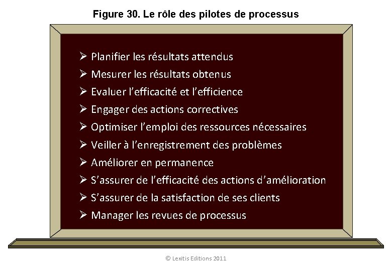 Figure 30. Le rôle des pilotes de processus Ø Planifier les résultats attendus Ø