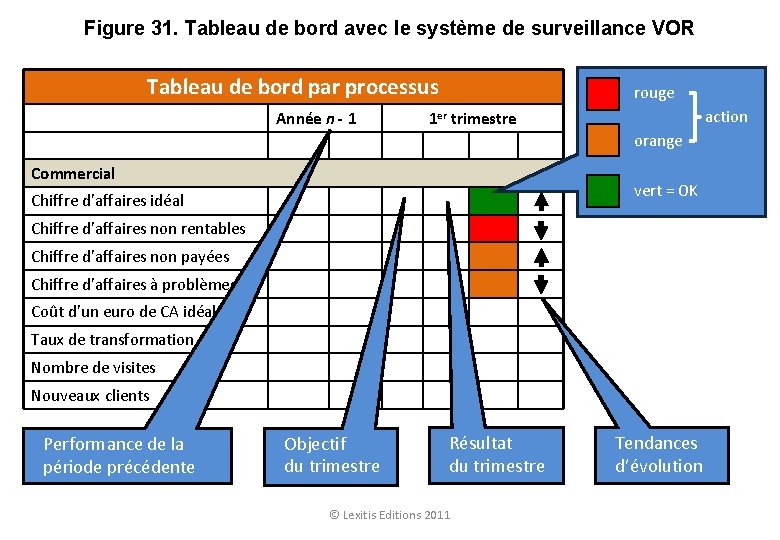 Figure 31. Tableau de bord avec le système de surveillance VOR Tableau de bord