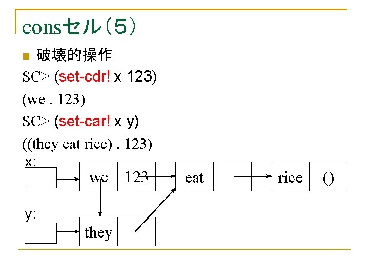 consセル（５） 破壊的操作 SC> (set-cdr! x 123) (we. 123) SC> (set-car! x y) ((they eat