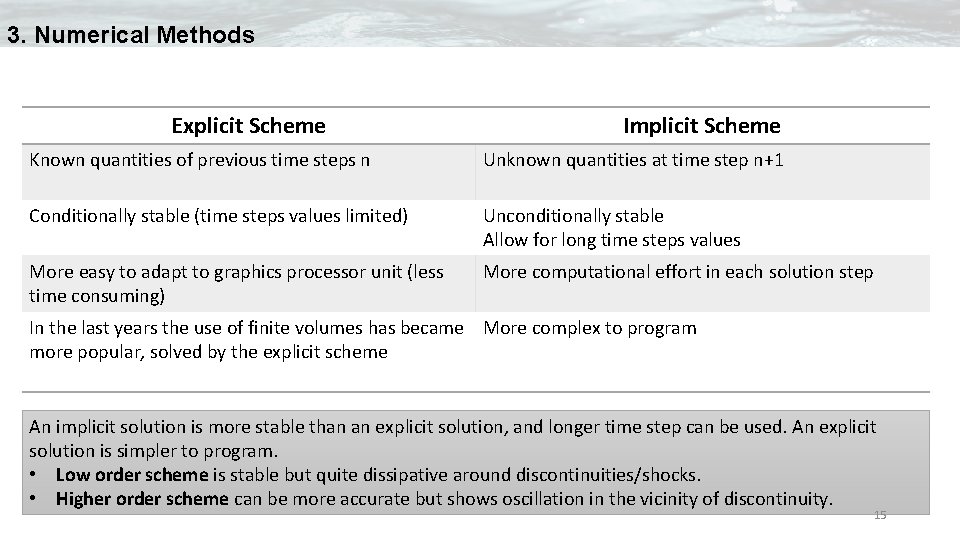 3. Numerical Methods Explicit Scheme Implicit Scheme Known quantities of previous time steps n