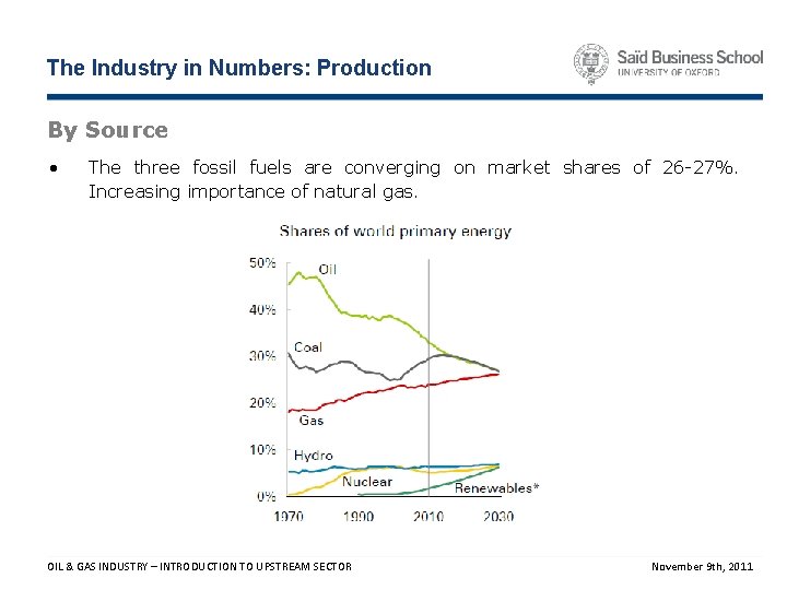 The Industry in Numbers: Production By Source • The three fossil fuels are converging