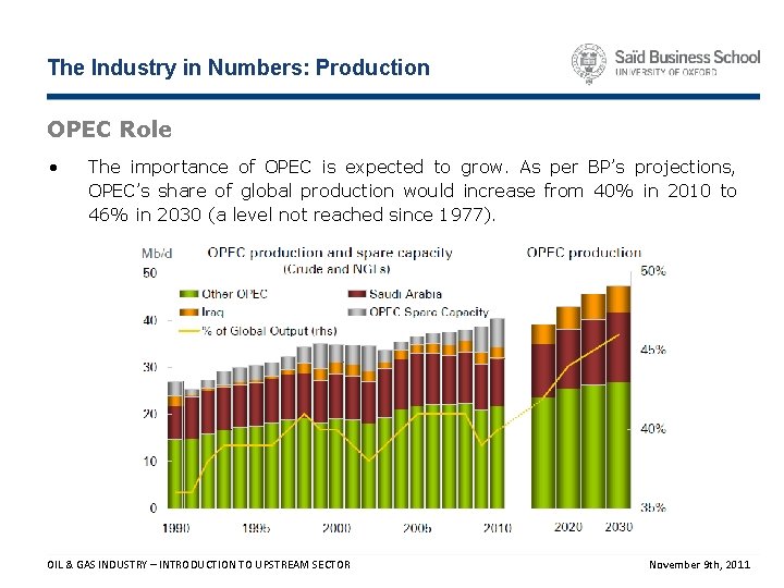 The Industry in Numbers: Production OPEC Role • The importance of OPEC is expected