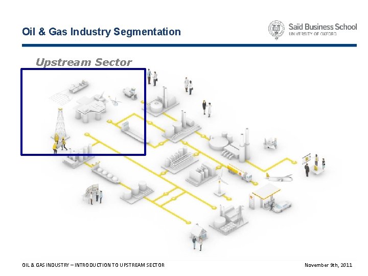 Oil & Gas Industry Segmentation Upstream Sector OIL & GAS INDUSTRY – INTRODUCTION TO