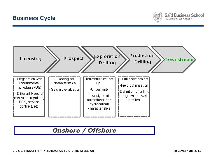 Business Cycle Licensing -Negotiation with Governments / Individuals (US) - Different types of contracts:
