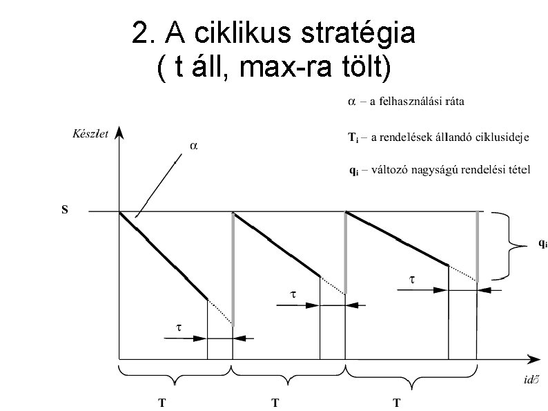 2. A ciklikus stratégia ( t áll, max-ra tölt) 