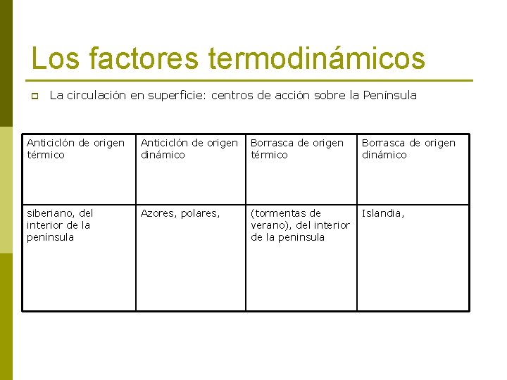 Los factores termodinámicos p La circulación en superficie: centros de acción sobre la Península