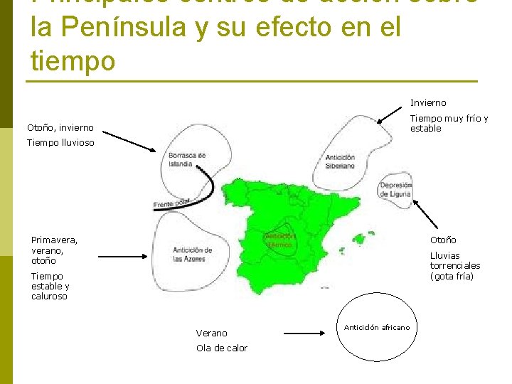 Principales centros de acción sobre la Península y su efecto en el tiempo Invierno