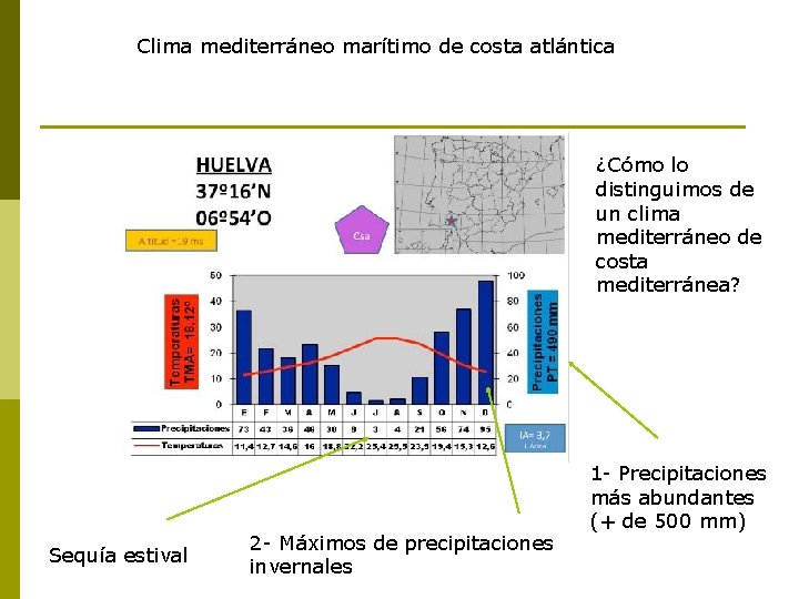 Clima mediterráneo marítimo de costa atlántica ¿Cómo lo distinguimos de un clima mediterráneo de