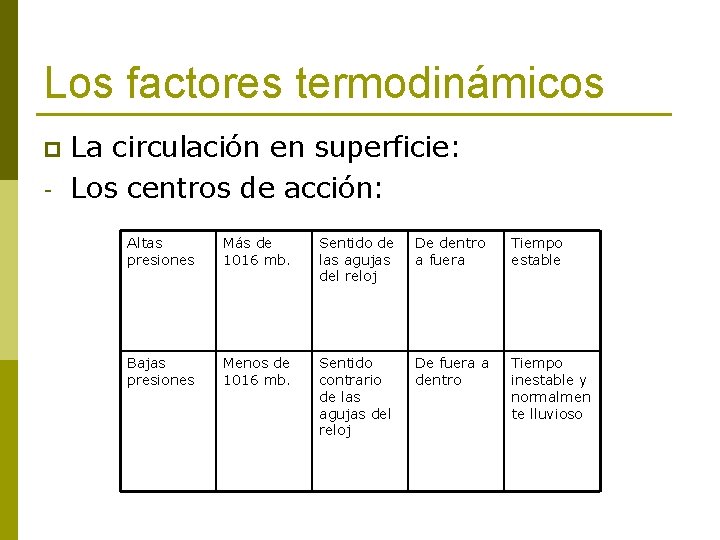 Los factores termodinámicos p - La circulación en superficie: Los centros de acción: Altas