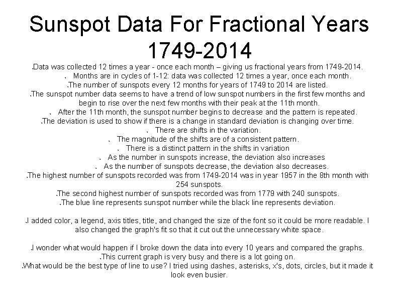 Sunspot Data For Fractional Years 1749 -2014 Data was collected 12 times a year Sunspot Data For Fractional Years 1749 -2014 Data was collected 12 times a year