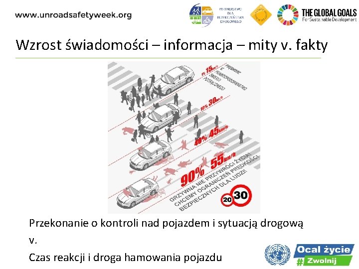 Wzrost świadomości – informacja – mity v. fakty Przekonanie o kontroli nad pojazdem i