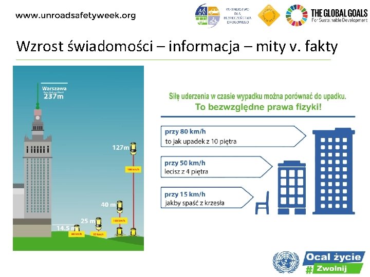 Wzrost świadomości – informacja – mity v. fakty 