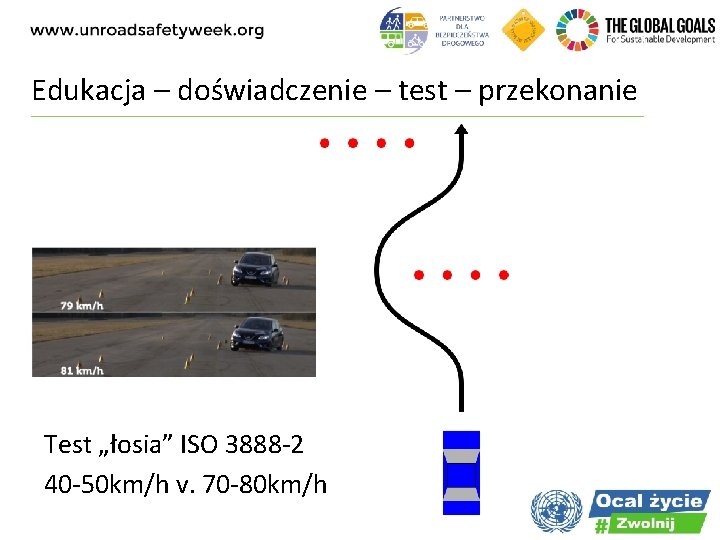 Edukacja – doświadczenie – test – przekonanie Test „łosia” ISO 3888 -2 40 -50