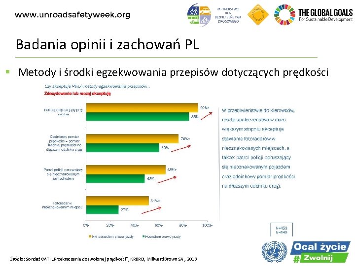 Badania opinii i zachowań PL § Metody i środki egzekwowania przepisów dotyczących prędkości Źródło: