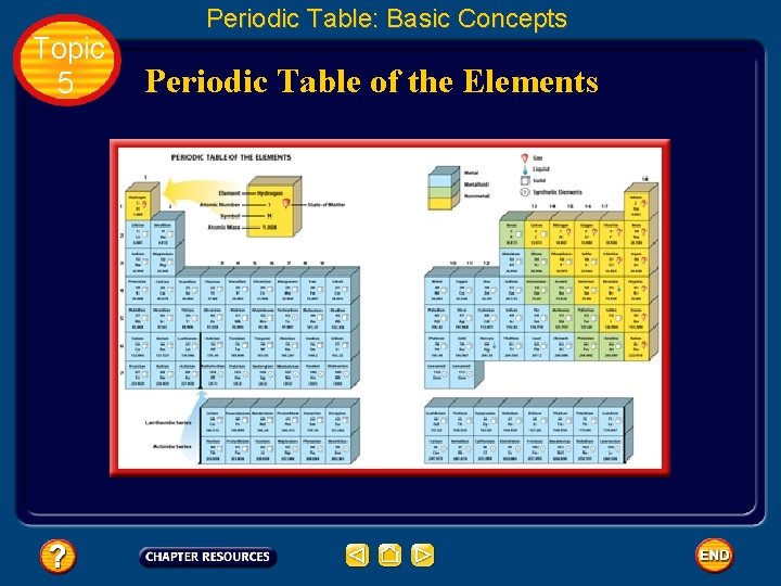 Topic 5 Periodic Table: Basic Concepts Periodic Table of the Elements 