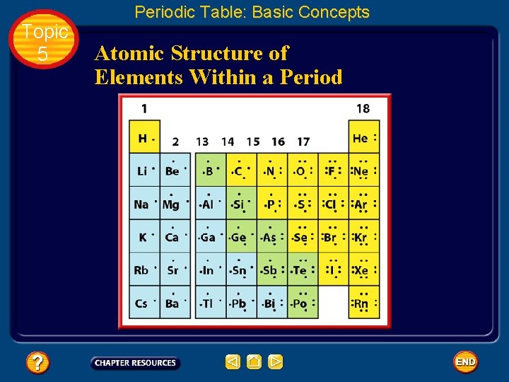 Topic 5 Periodic Table: Basic Concepts Atomic Structure of Elements Within a Period 