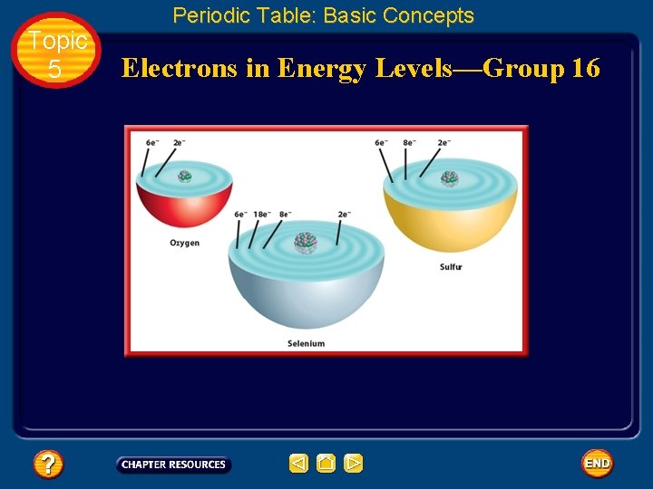Topic 5 Periodic Table: Basic Concepts Electrons in Energy Levels—Group 16 