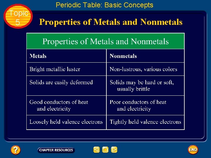 Topic 5 Periodic Table: Basic Concepts Properties of Metals and Nonmetals 