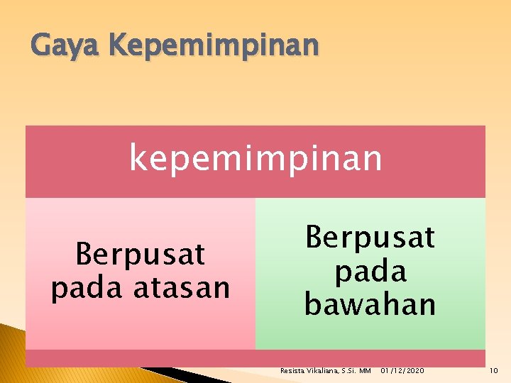 Gaya Kepemimpinan kepemimpinan Berpusat pada atasan Berpusat pada bawahan Resista Vikaliana, S. Si. MM