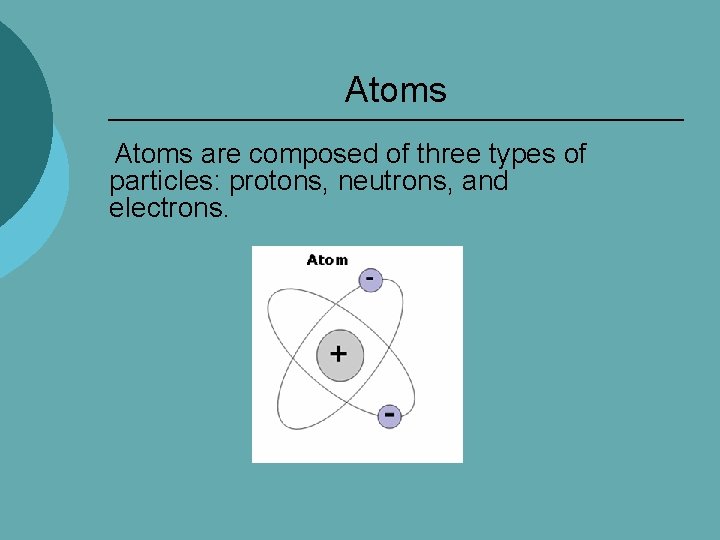 Atoms are composed of three types of particles: protons, neutrons, and electrons. 