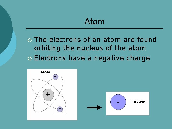 Atom The electrons of an atom are found orbiting the nucleus of the atom