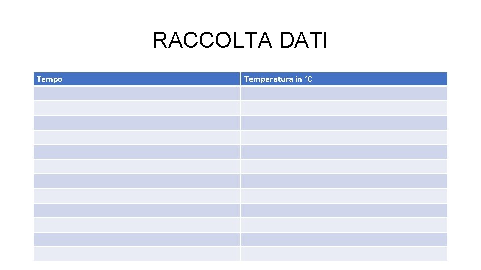 RACCOLTA DATI Tempo Temperatura in °C RACCOLTA DATI Tempo Temperatura in °C