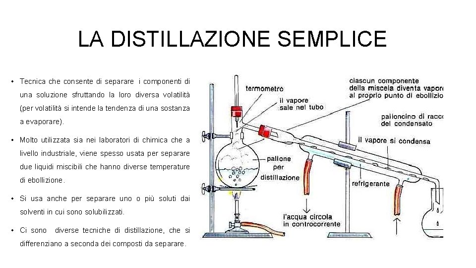 LA DISTILLAZIONE SEMPLICE • Tecnica che consente di separare i componenti di una soluzione LA DISTILLAZIONE SEMPLICE • Tecnica che consente di separare i componenti di una soluzione