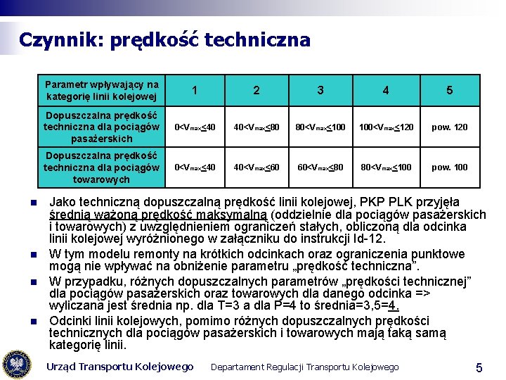 Czynnik: prędkość techniczna n n Parametr wpływający na kategorię linii kolejowej 1 2 3