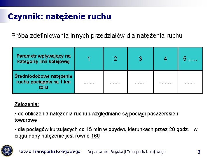 Czynnik: natężenie ruchu Próba zdefiniowania innych przedziałów dla natężenia ruchu Parametr wpływający na kategorię