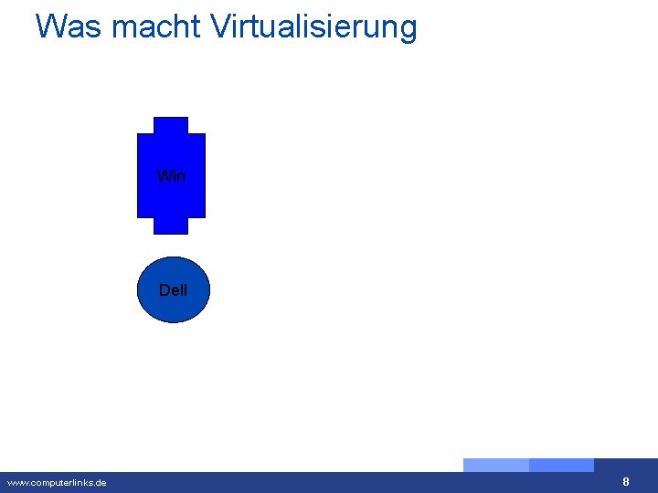 Was macht Virtualisierung Win Xen Dell www. computerlinks. de HP Linux Xen FSC Xen