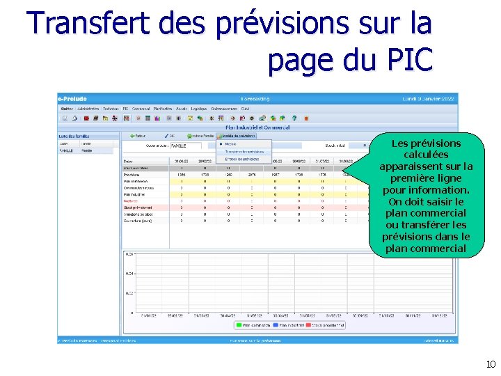 Transfert des prévisions sur la page du PIC Les prévisions calculées apparaissent sur la Transfert des prévisions sur la page du PIC Les prévisions calculées apparaissent sur la