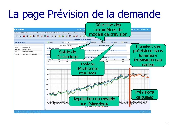 La page Prévision de la demande Sélection des paramètres du modèle de prévision Saisie La page Prévision de la demande Sélection des paramètres du modèle de prévision Saisie