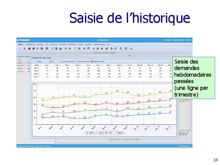 Saisie de l’historique Saisie des demandes hebdomadaires passées (une ligne par trimestre) 14 Saisie de l’historique Saisie des demandes hebdomadaires passées (une ligne par trimestre) 14