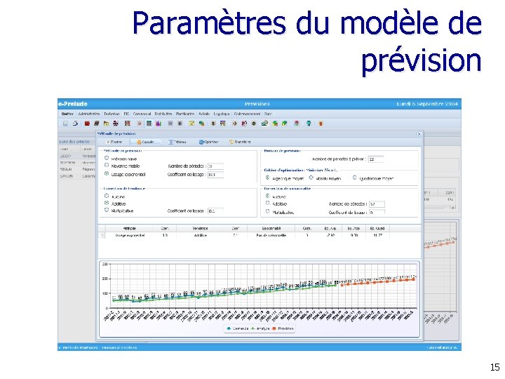 Paramètres du modèle de prévision 15 Paramètres du modèle de prévision 15
