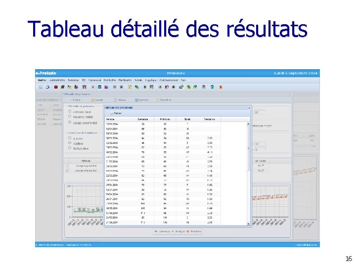 Tableau détaillé des résultats 16 Tableau détaillé des résultats 16