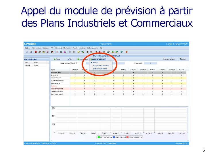 Appel du module de prévision à partir des Plans Industriels et Commerciaux 5 Appel du module de prévision à partir des Plans Industriels et Commerciaux 5