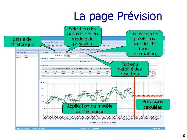 La page Prévision Saisie de l’historique Sélection des paramètres du modèle de prévision Transfert La page Prévision Saisie de l’historique Sélection des paramètres du modèle de prévision Transfert