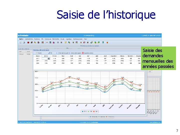 Saisie de l’historique Saisie des demandes mensuelles des années passées 7 Saisie de l’historique Saisie des demandes mensuelles des années passées 7