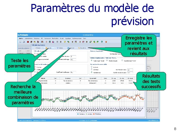 Paramètres du modèle de prévision Enregistre les paramètres et revient aux résultats Teste les Paramètres du modèle de prévision Enregistre les paramètres et revient aux résultats Teste les