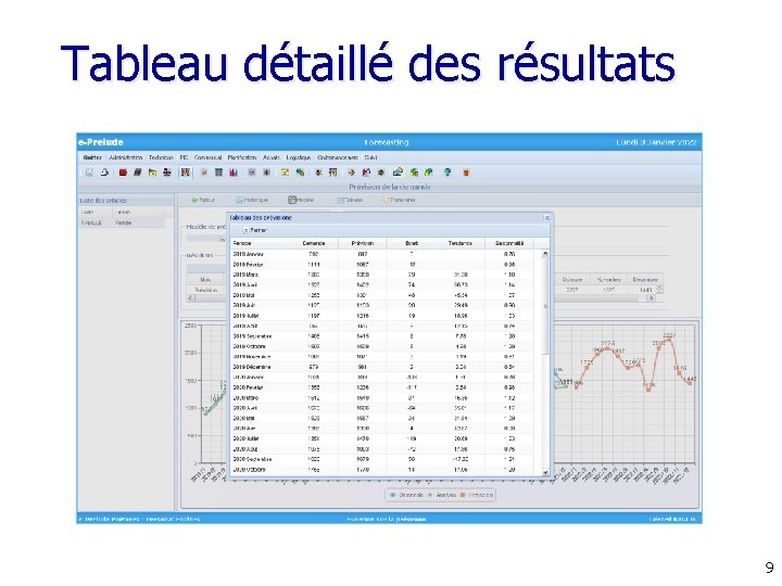 Tableau détaillé des résultats 9 Tableau détaillé des résultats 9