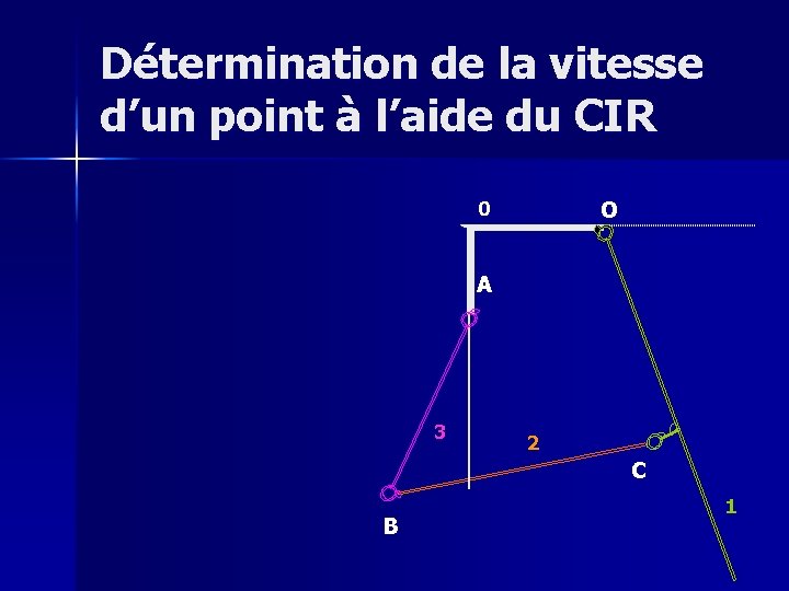 Détermination de la vitesse d’un point à l’aide du CIR O 0 A 3