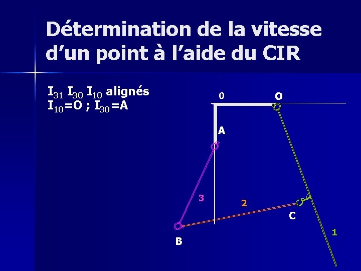 Détermination de la vitesse d’un point à l’aide du CIR I 31 I 30