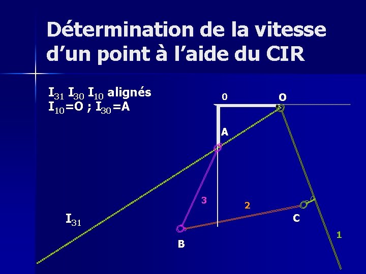 Détermination de la vitesse d’un point à l’aide du CIR I 31 I 30