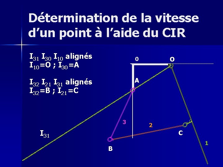 Détermination de la vitesse d’un point à l’aide du CIR I 31 I 30