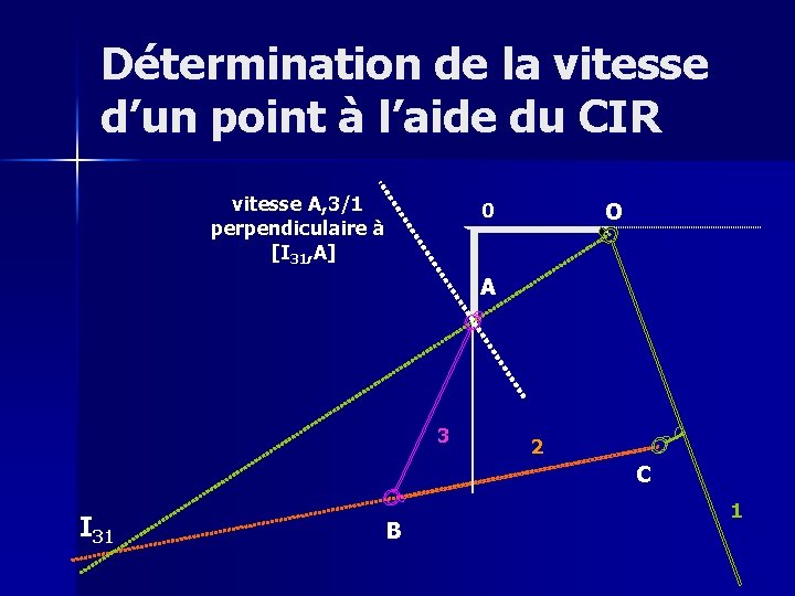 Détermination de la vitesse d’un point à l’aide du CIR vitesse A, 3/1 perpendiculaire