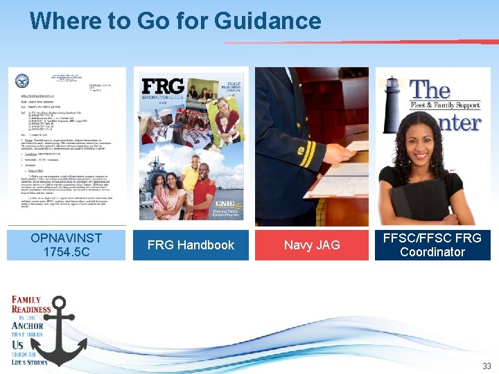 Where to Go for Guidance OPNAVINST 1754. 5 C FRG Handbook Navy JAG FFSC/FFSC