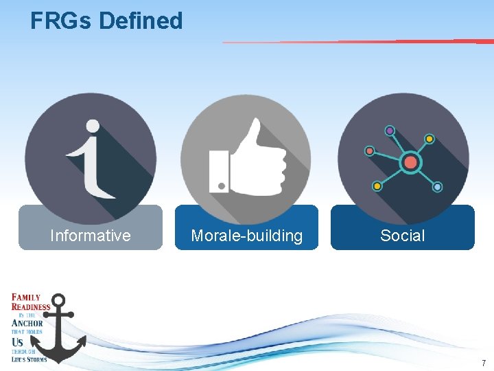 FRGs Defined Informative Morale-building Social 7 